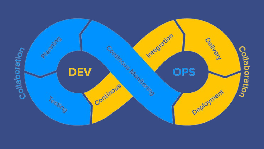 Devops Al Poder What is the Role of DevOps in Mobile App Development?