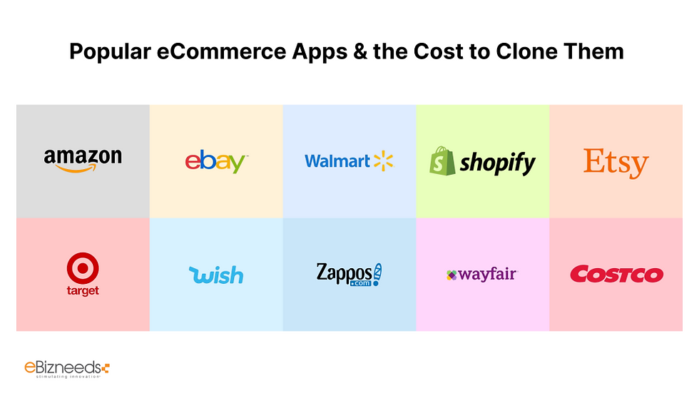Popular eCommerce Apps & the Cost to Clone Them