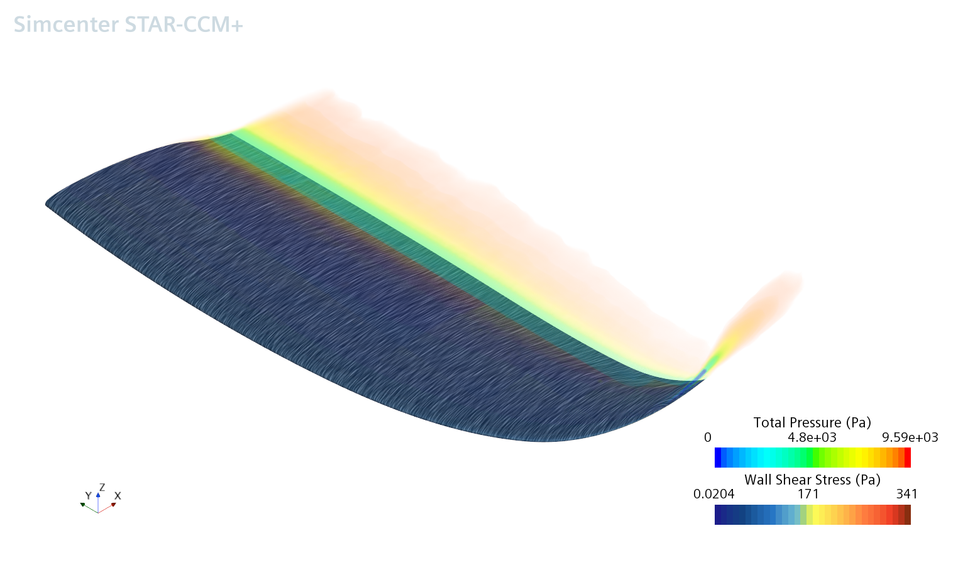 Vector Wall Shear and Total Pressure