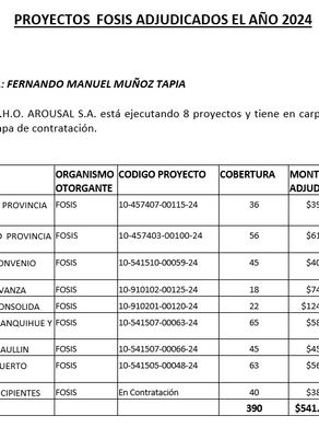 LEY 21.640 "Programas Financiados por FOSIS y adjudicados por nuestra empresa AROUSAL".