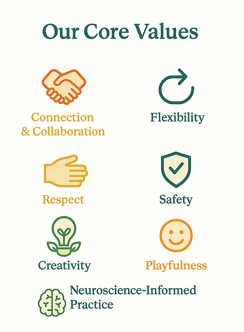 Values MBC