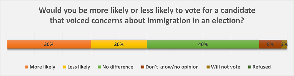 Impression towards voting a candidate in an election (Sourced from The Irish Times/Ipsos B&A poll)