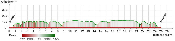 le chemin de Thor_25km profil.jpg