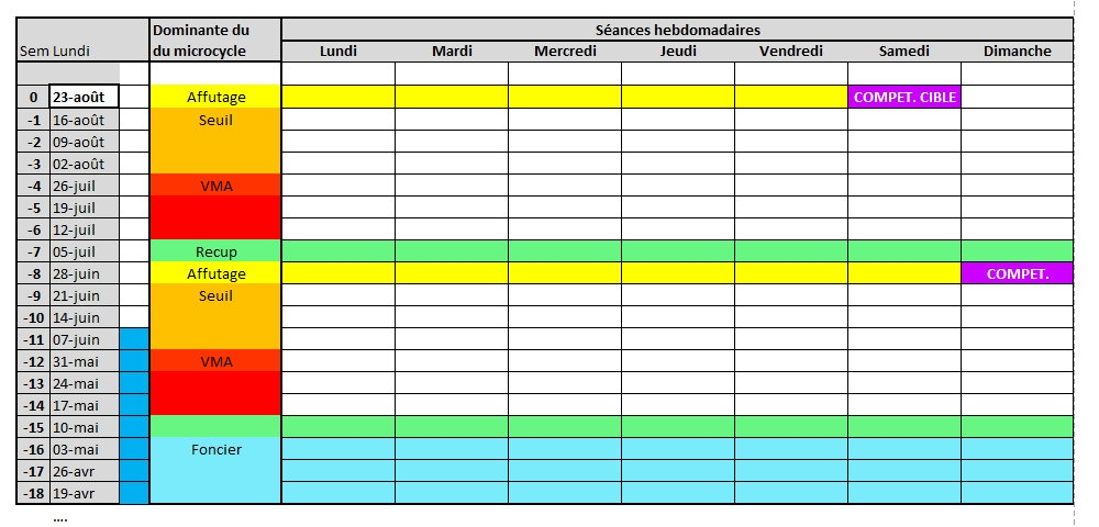 Programme Entrainement Course Construire son plan d'entrainement