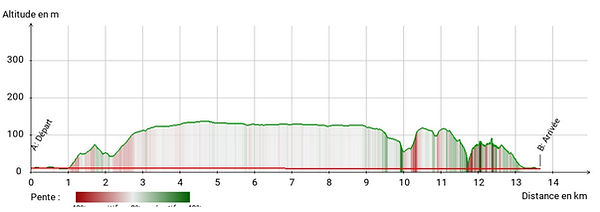 la voie de noot profil.jpg