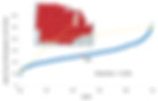 Workforce Potential | Midwest Workforce Strategies
