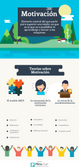 Tipos de Motivación #gamificamooc