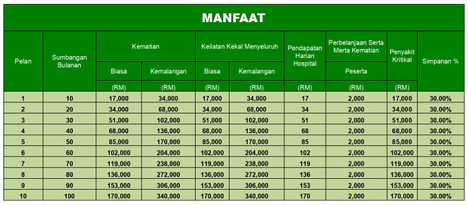 Pelan Takaful Koputra.jpg
