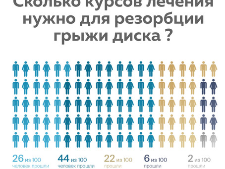 Сколько курсов лечения нужно для резорбции грыжи диска?