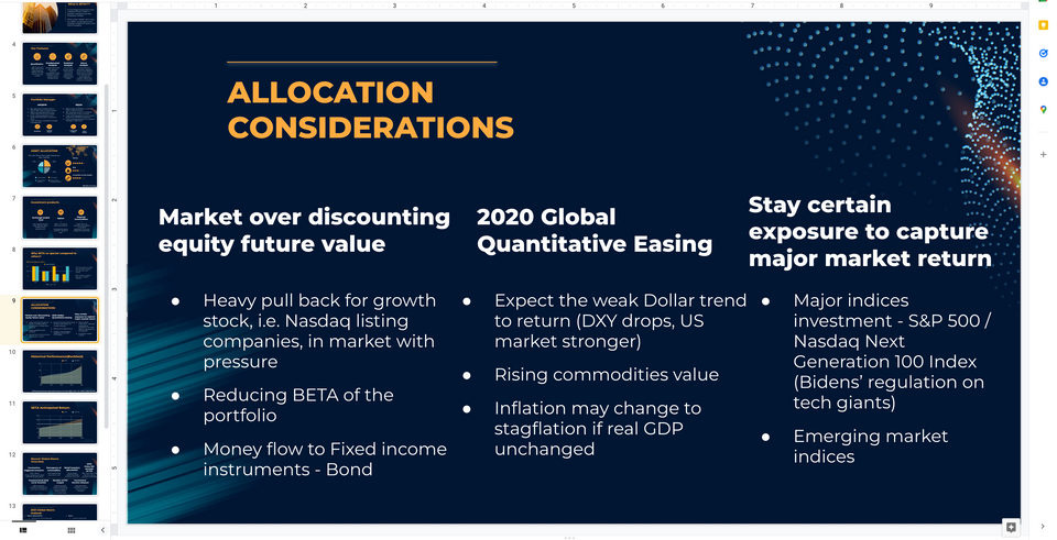 AMPLIFY TRADING