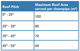 Marley 80 Downpipe degree.png