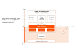 Secure AI Platform