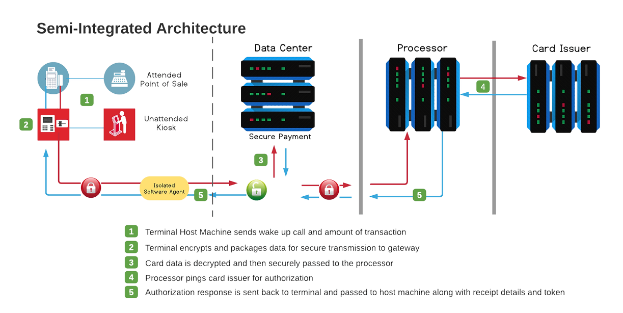 Payment-Gateway-Semi-Integrated-Architec (1).webp