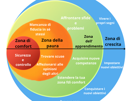 Zona di Comfort e Cervello: Perché Uscirne è Fondamentale per Crescere