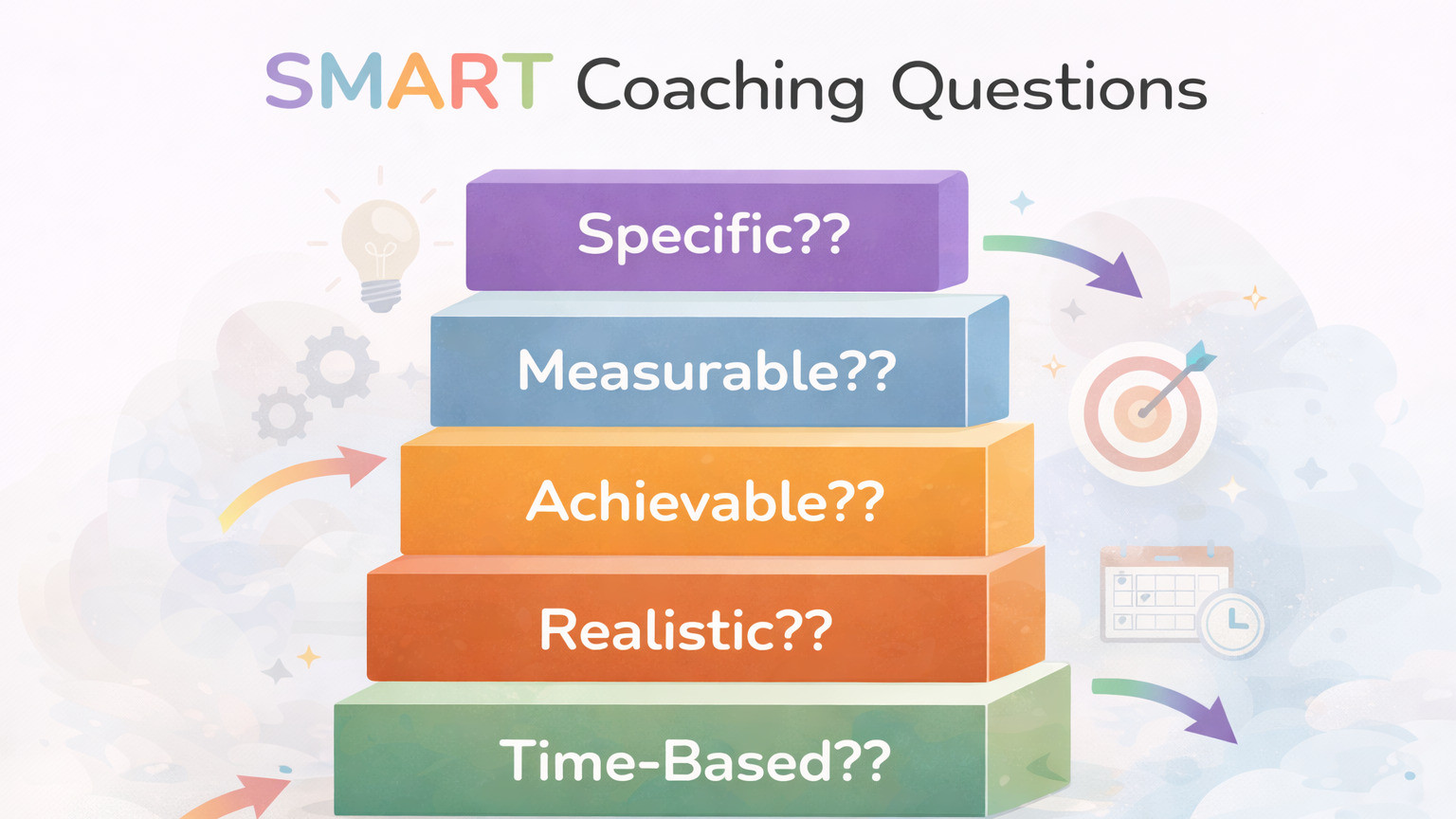 Smart Coaching Method Example SMART Coaching Questions
