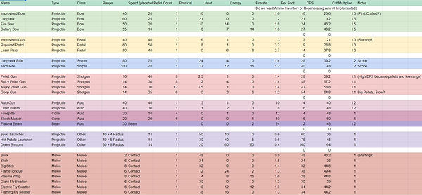 Weapon chart.JPG