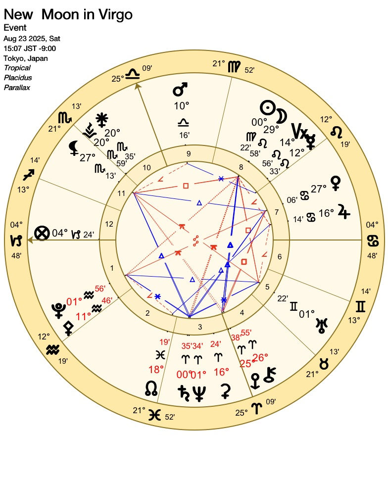 8/23 乙女座新月