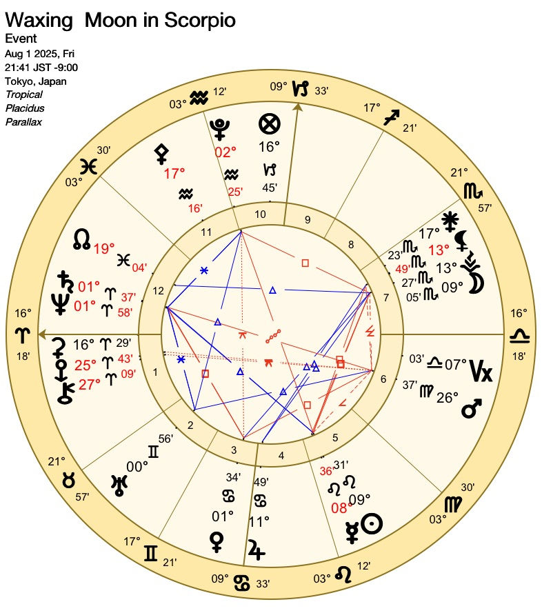 Waxing Moon in Scorpion