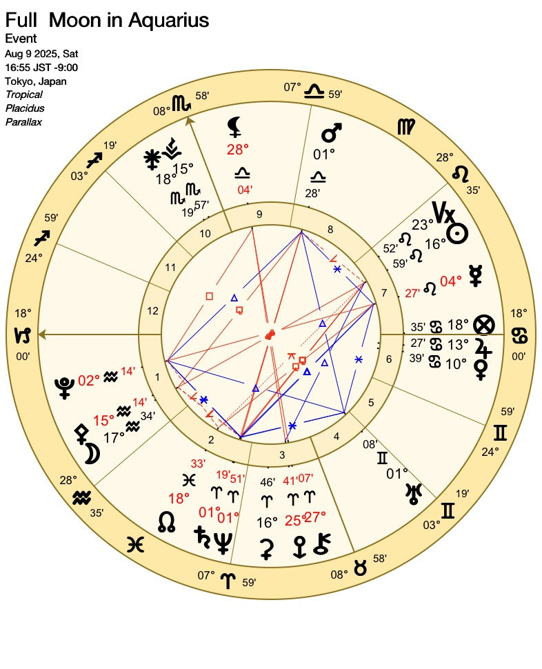 2025.8/9 full Moon in Aquarius