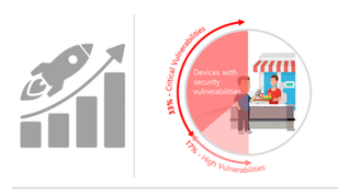 Growth via Restaurant Digitization, a Double-edged Sword