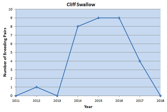 CLSW graph.PNG