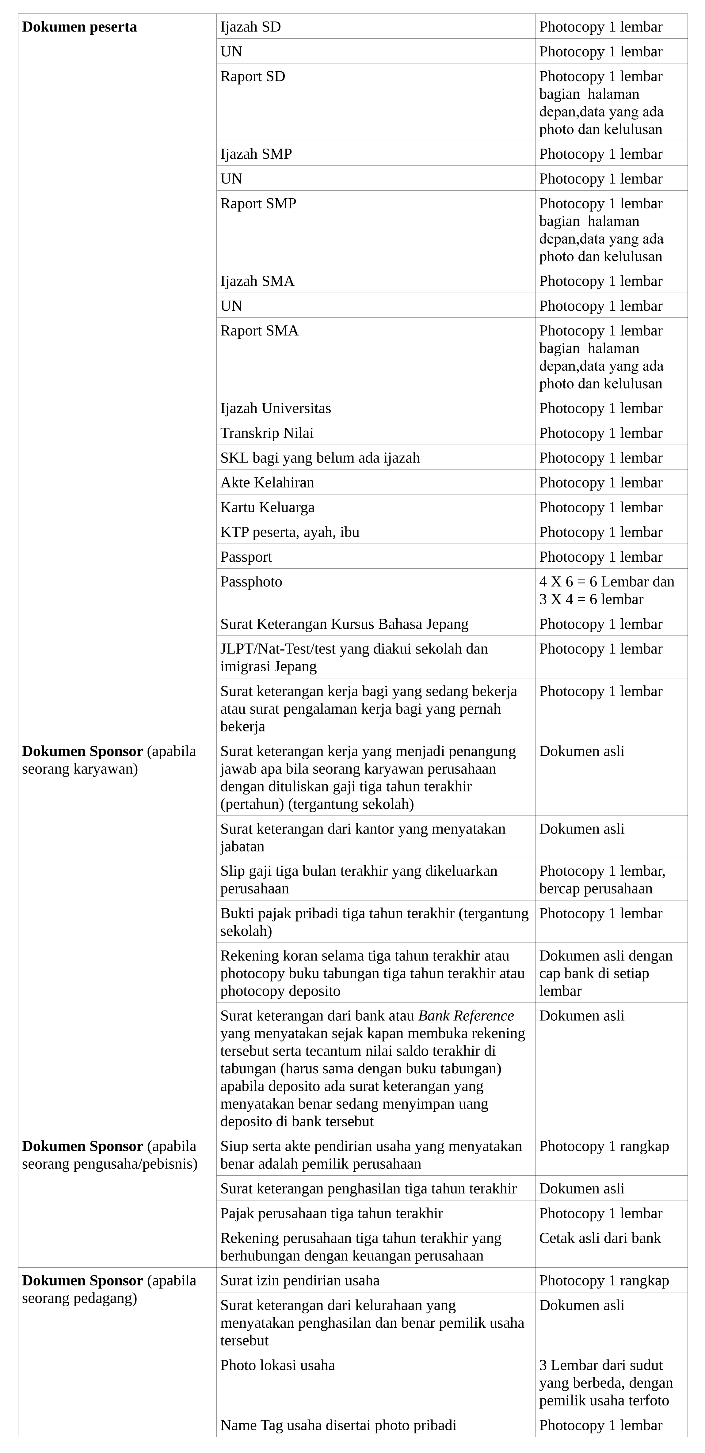 list-dokumen-sekolah-web.gif