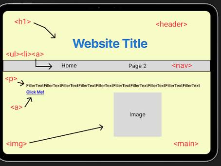 How to Build the Basics with HTML! Part 2!