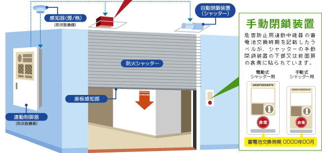 防災用・非常用電源-39