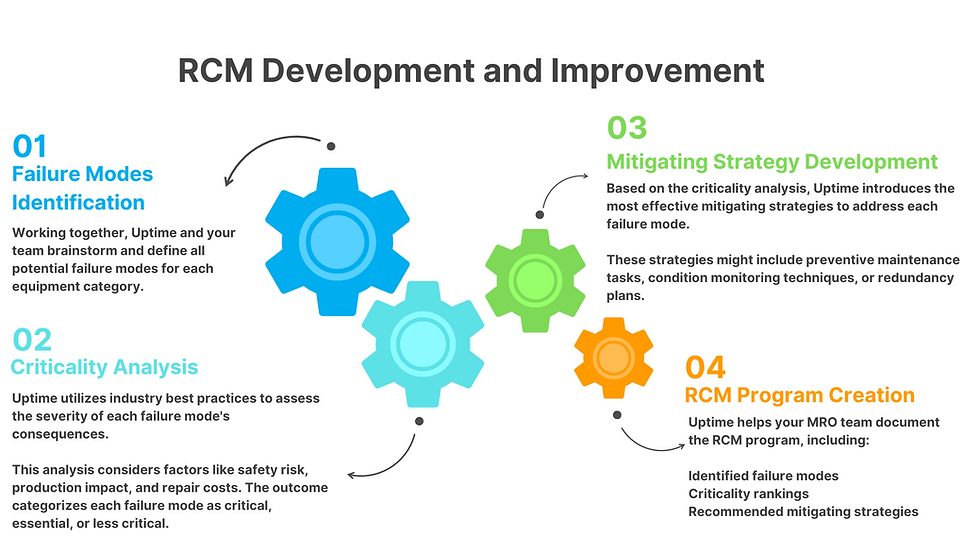 Gear Mission Process Diagram Infographic Brainstorm (2).png