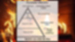 Pyramide olfactive de la senteur soirée au coin du feu