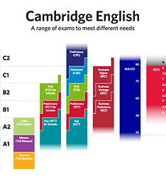cefr.png