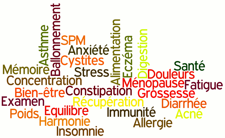 liste des champs d'action du naturopathe