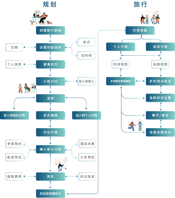 思维导图-1.png