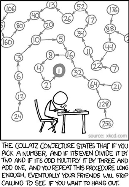 collatz_conjecture_edited.jpg