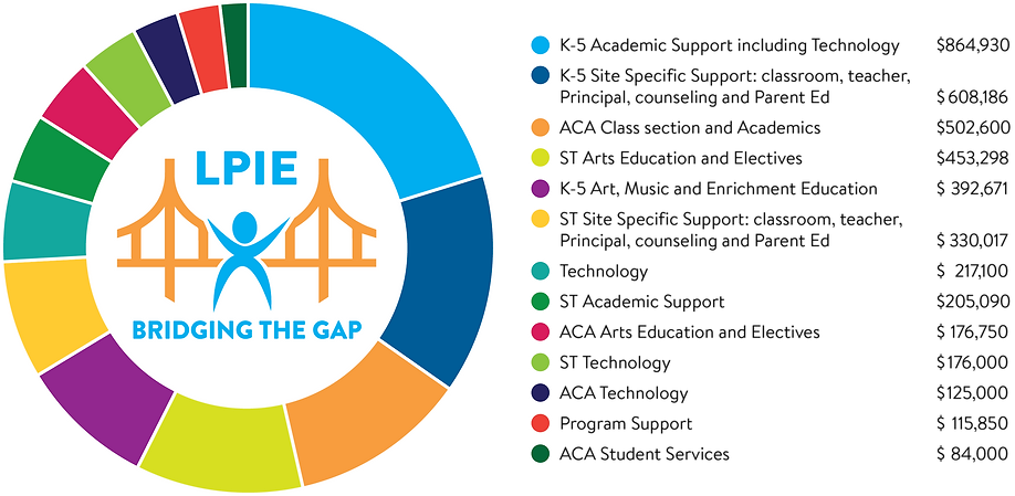 web site pie chart Bridging (1).png