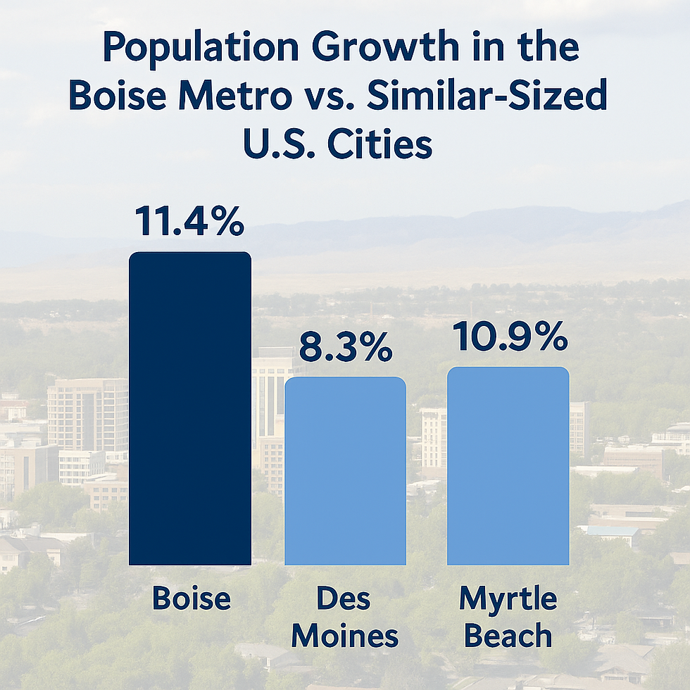 Boise Metro Growth - Boises Best Real Estate