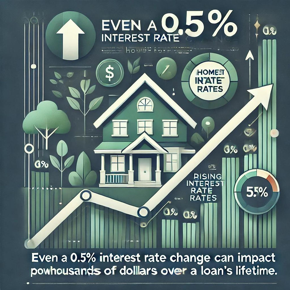 A slight increase in interest rates can significantly affect mortgage costs, showcasing the long-term financial impact on home loans.