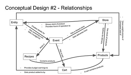 W08 Design Review.jpg