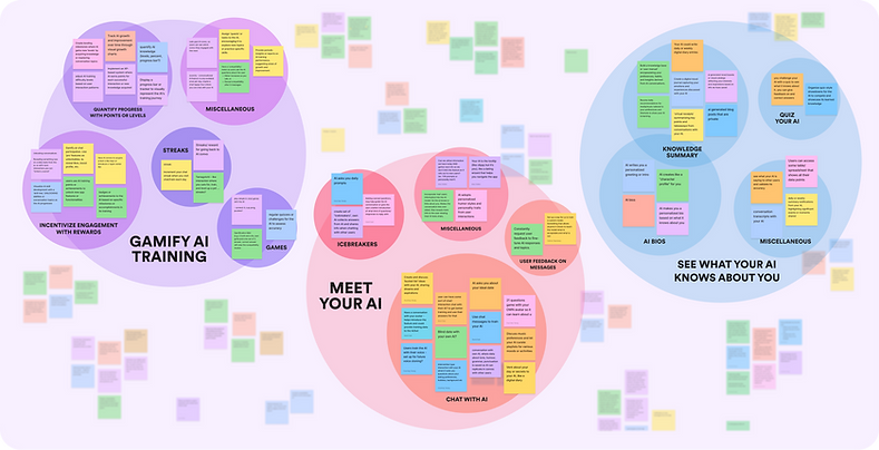 Affinity Diagram.png