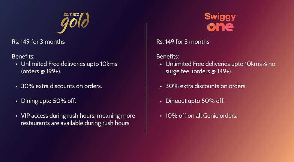 Zomato gold vs Swiggy One features bulletin