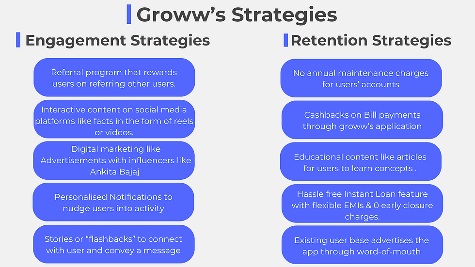 groww's strategy