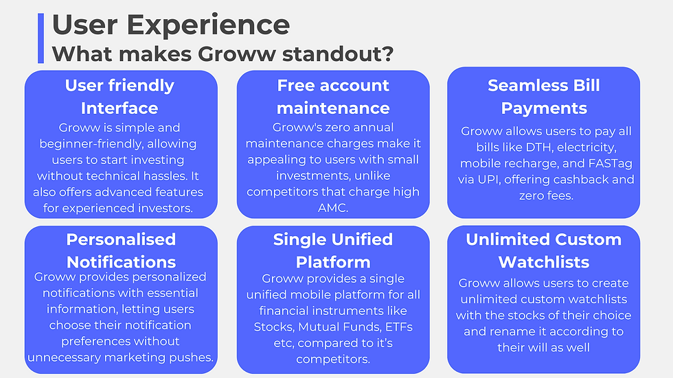 what makes groww standout?