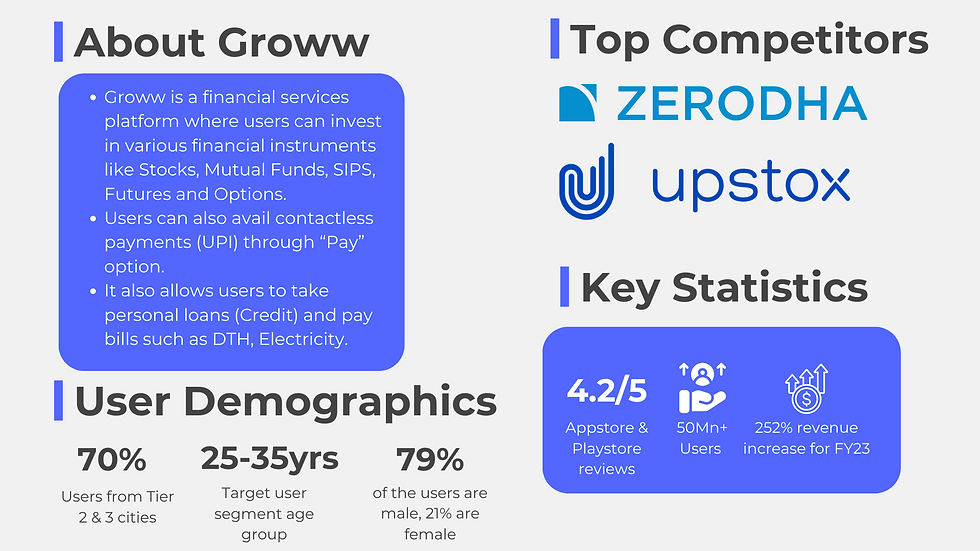 About groww, user demographics