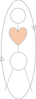 formation et accompagnement coaching bien-être qvt