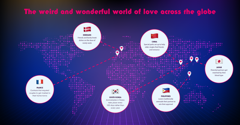The Dating Game: Weird And Wonderful World Of Love Across The Globe