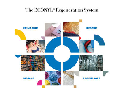 Style is infinite using ECONYL® Revolutionising Sustainable Swim and activewear 