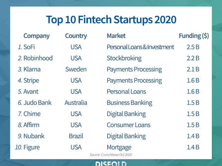 Fintech e proprietà intellettuale. Un connubio non sempre facile, ma possibile (e conveniente).