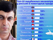 «Տուրիզմի հերը ևս անիծված է»․ Վահե Սարգսյան