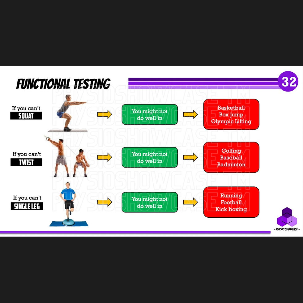 Thumbnail: Functional Movement Testing (2024)