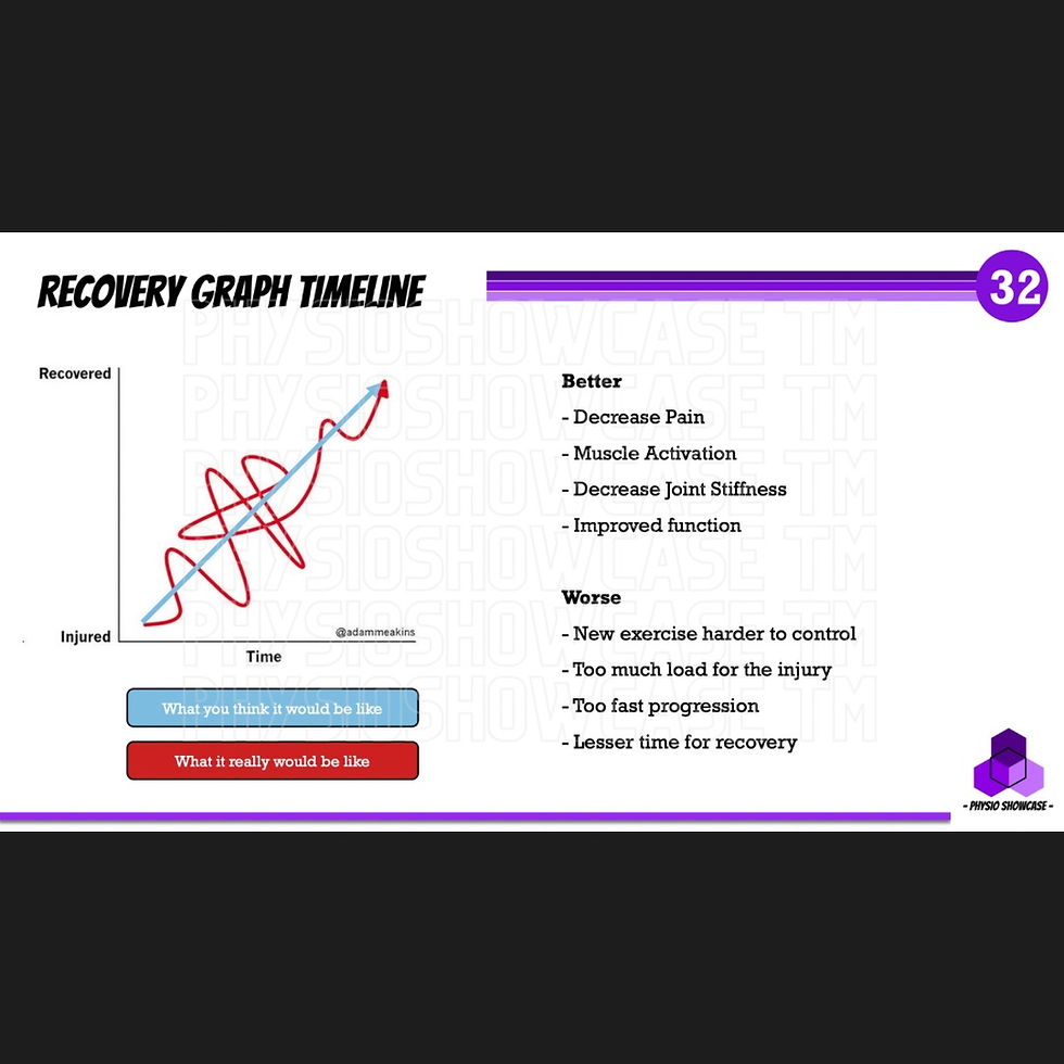 Thumbnail: Structure Healing Timeline (2022)
